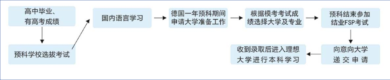PSP 预科 (http://www.aery-deyu.com/) 特色项目 第1张